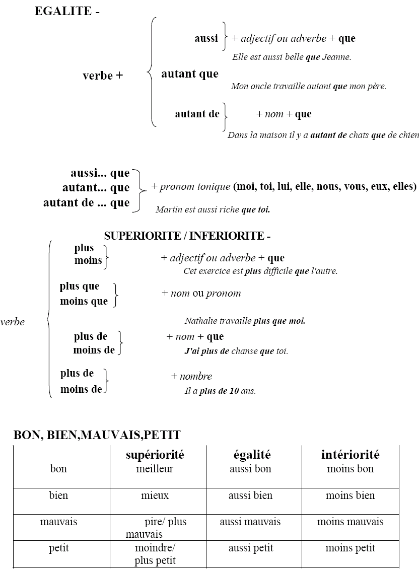Comparaison
