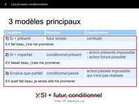 Phrases conditionnelles grammaire française