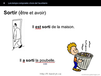 Temps composés: Choix de l'auxiliaire, grammaire française